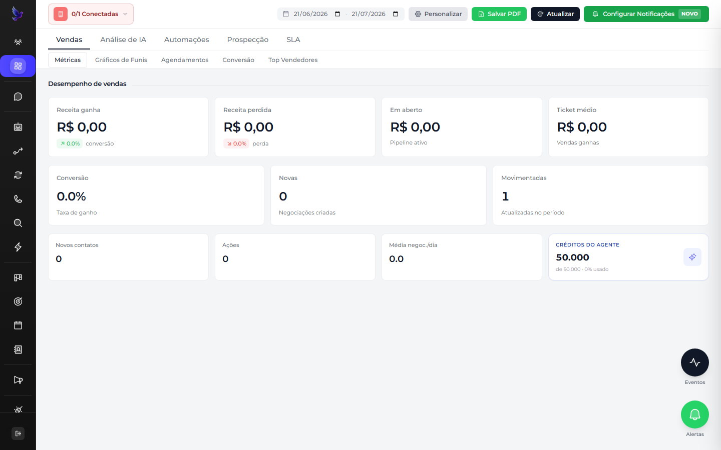 Dashboard real da Glowryia com indicadores comerciais